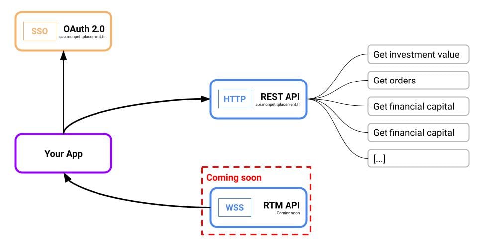 Overview schematic